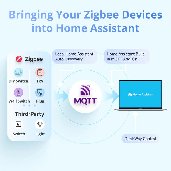 SONOFF NSPanel Pro Gen2 smart home control panel in 86-type format with a two-channel relay, device integration, compatible with Apple Home via Matter