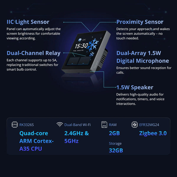 SONOFF NSPanel Pro Gen2 smart home control panel in 86-type format with a two-channel relay, device integration, compatible with Apple Home via Matter