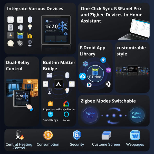SONOFF NSPanel Pro Gen2 smart home control panel in 86-type format with a two-channel relay, device integration, compatible with Apple Home via Matter