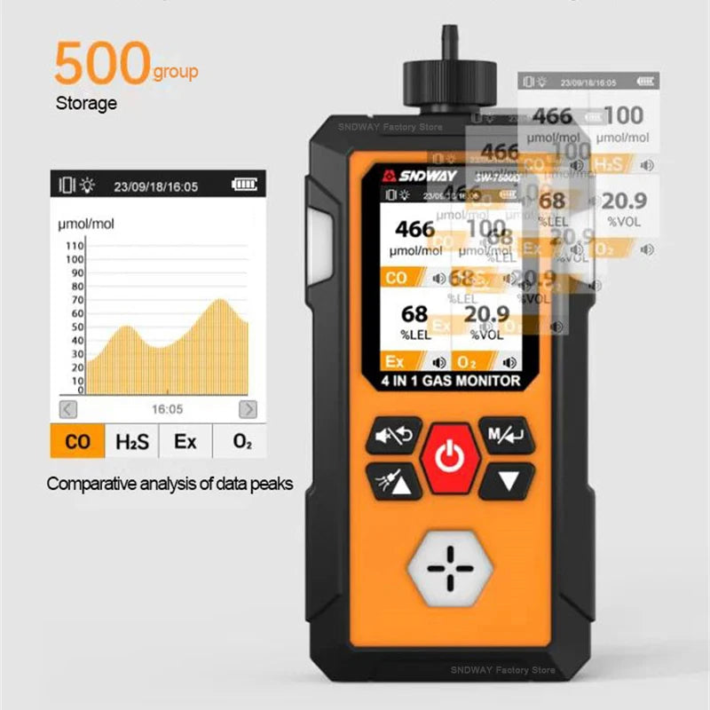 SNDWAY SW-7500D Gas Detector O2 Ex H2S CO Professional Oxygen Combustible Gas Hydrogen detail image 3