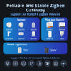 SONOFF NSPanel Pro Gen2 smart home control panel in 86-type format with a two-channel relay, device integration, compatible with Apple Home via Matter