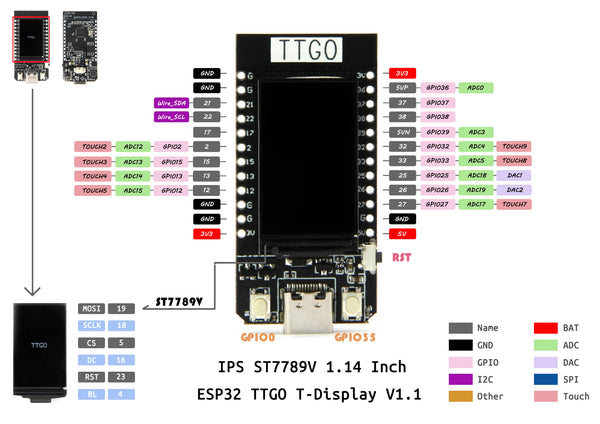 LILYGO TTGO T-Display ESP32 Development Board WiFi Bluetooth 1.14 Inch ST7789V IPS LCD detail image 6