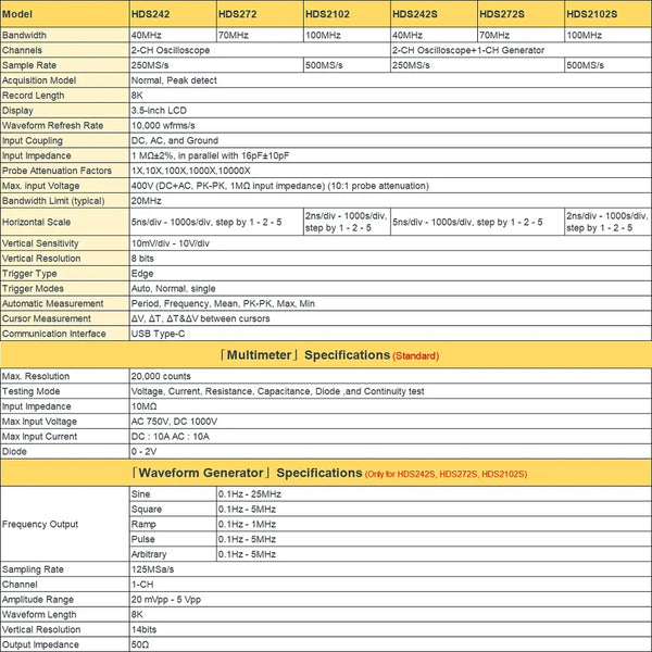 OWON HDS2102S HDS272S HDS242S Handheld Digital Oscilloscope 100MHz Bandwidth 500MS/s 2CH + detail image 5