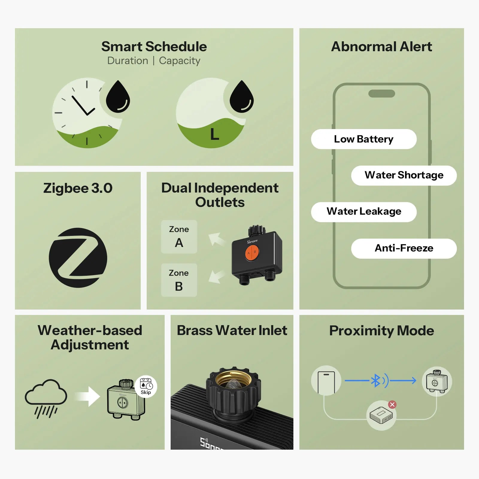 SONOFF Garden Watering Timers 2 Outlet Sprinkler Hydro DUO Dual-Channel Zigbee Smart Water Valve With Flow Meter SWV-ZF2E