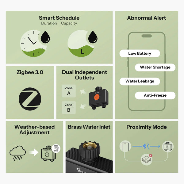 SONOFF Garden Watering Timers 2 Outlet Sprinkler Hydro DUO Dual-Channel Zigbee Smart Water Valve With Flow Meter SWV-ZF2E