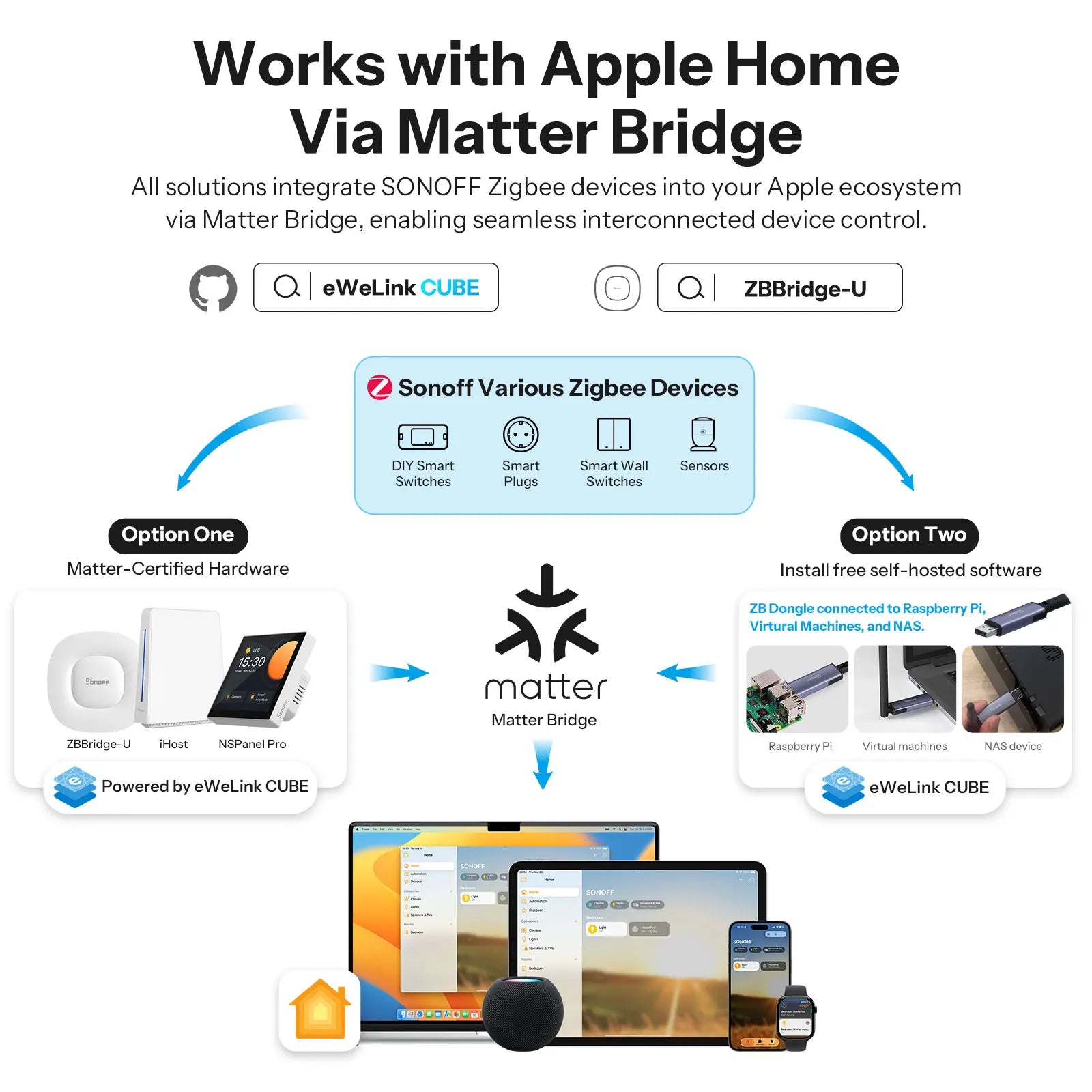 SONOFF SNZB-02DR2 AirGuard TH 3.6'' LCD Zigbee Temperature Humidity Sensor App Monitoring Work With Apple Home Via Matter Bridge