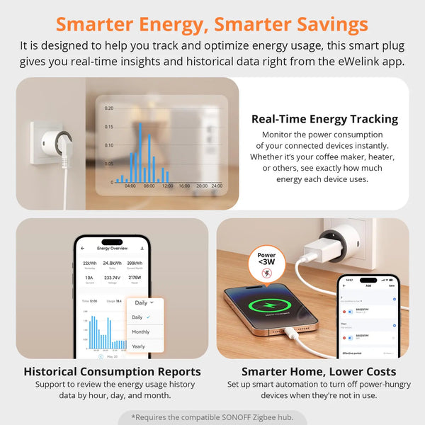 1-4 PCS SONOFF S60ZB EU IPlug Zigbee Smart Plug Energy Monitoring Wireless Socket Timer Smart Switch Work With Google Home Alexa