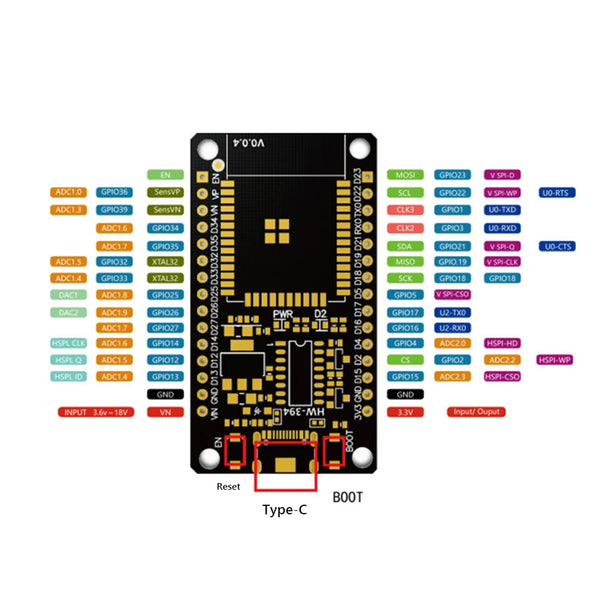 ESP32 Development Board / Module Wireless WiFi Bluetooth module Ultra-Low Power Consumption detail image 5