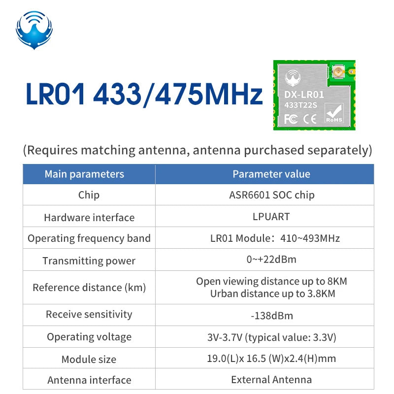 LoRa Module LRO2 Product Kit ASR6601 433M Wireless Long Range 8km Spread Spectrum detail image 14