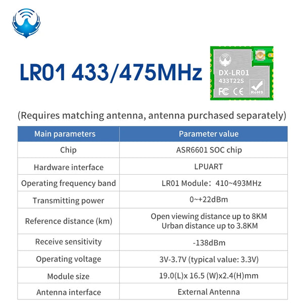LoRa Module LRO2 Product Kit ASR6601 433M Wireless Long Range 8km Spread Spectrum detail image 14