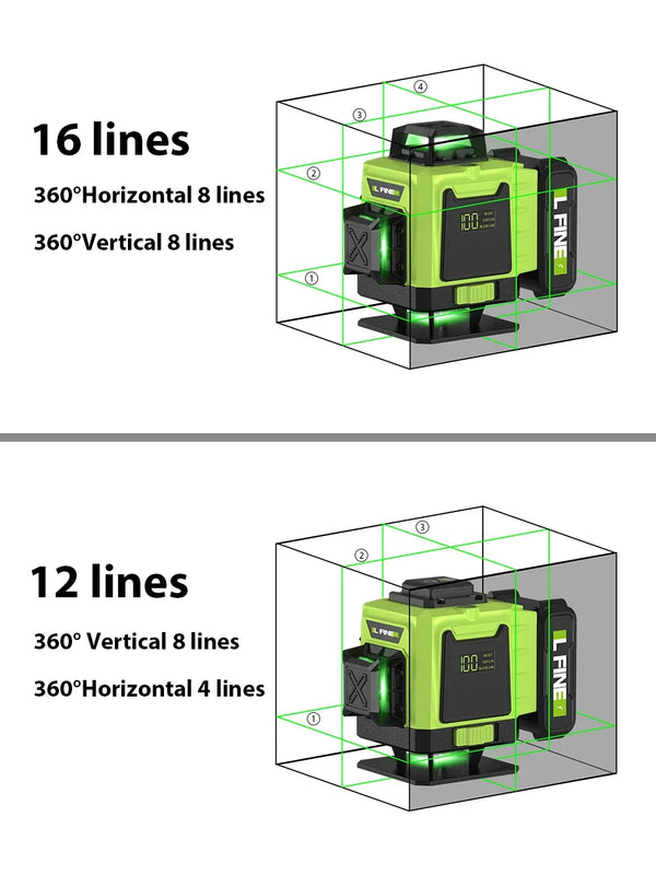 LFINE 3D/4D Laser Level 12/16 Lines Horizontal And Vertical With Remote Control 8 Lines 360 detail image 6
