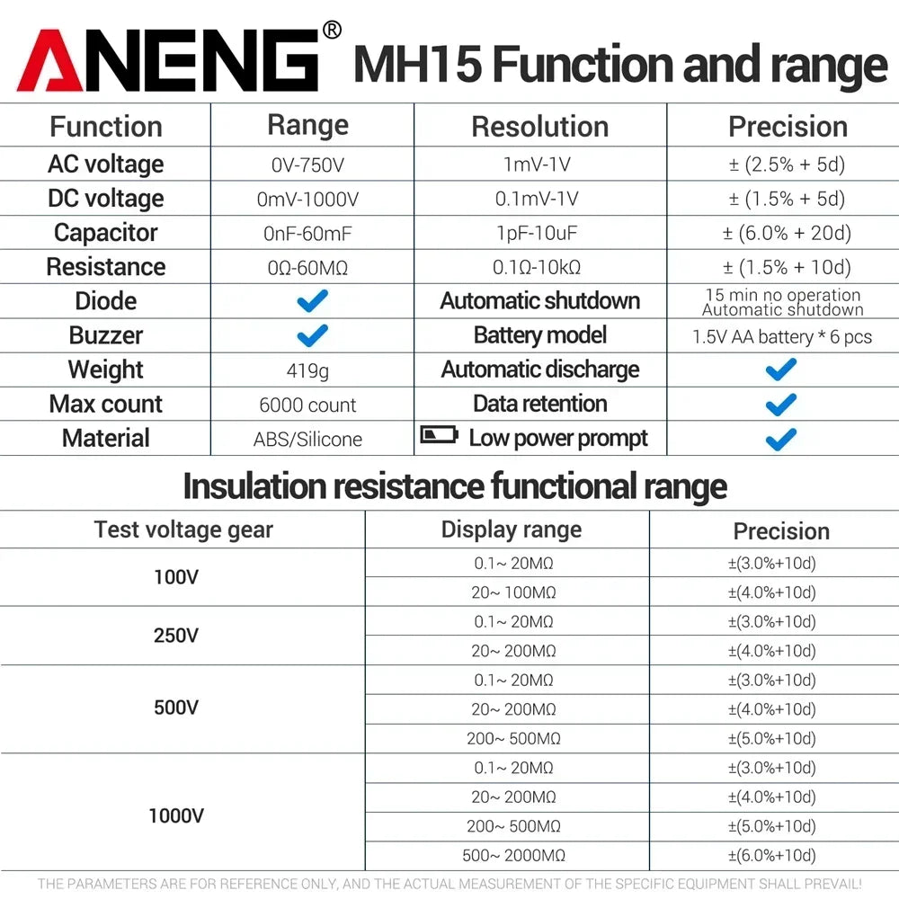 ANENG MH15 Digital Megohmmeter Insulation Resistance Tester Earth Megometro 6000 Count detail image 6