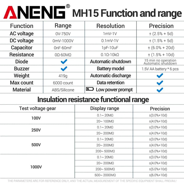 ANENG MH15 Digital Megohmmeter Insulation Resistance Tester Earth Megometro 6000 Count detail image 6