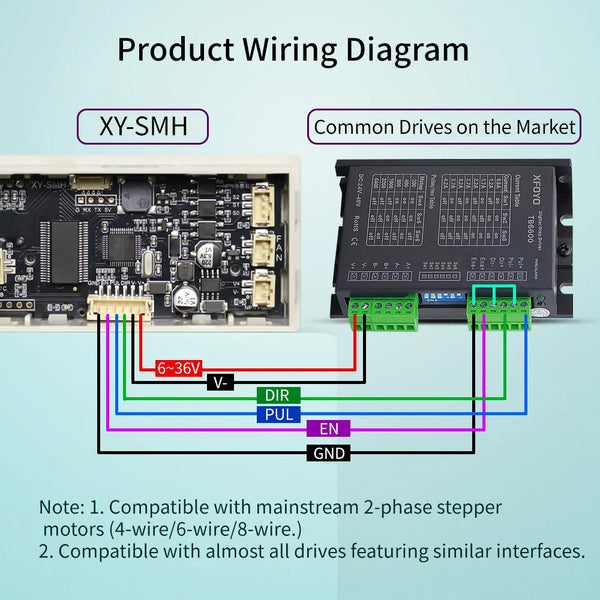 XY-SMH Stepper Speed Motor Controller PLC Forward and Reverse Rotation Pulse Delay detail image 5