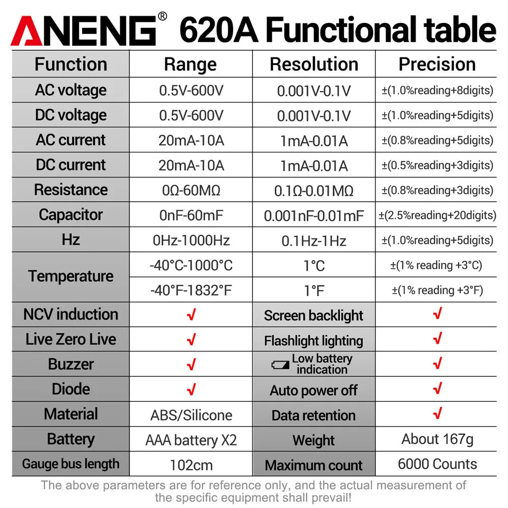 ANENG 620A Digital Multimeter 6000 Counts Professional AC/DC Current Voltage Resistance detail image 6