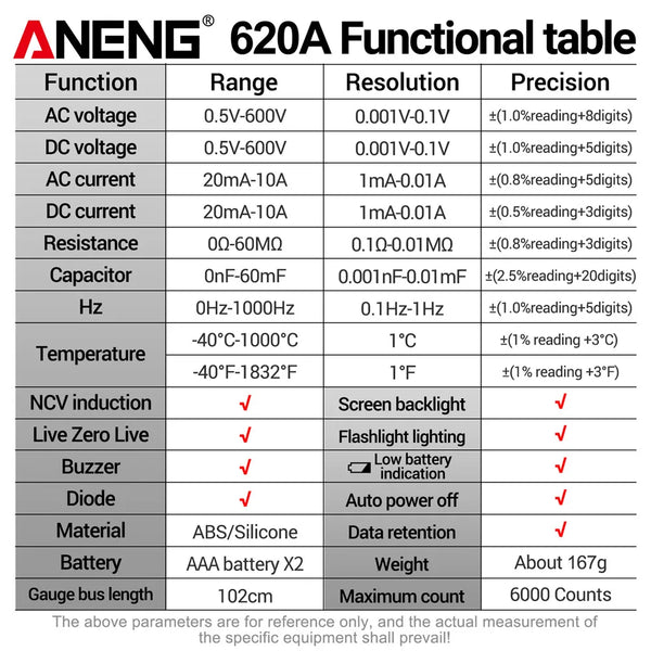 ANENG 620A Digital Multimeter 6000 Counts Professional AC/DC Current Voltage Resistance detail image 6