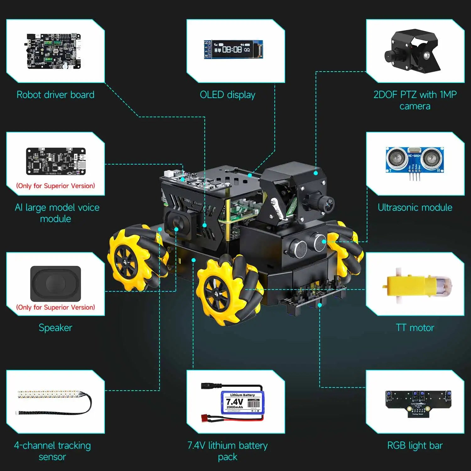 Yahboom 4WD Raspbot V2 AI Large Model Robot Kit for Raspberry Pi 5 Beginners Educational detail image 4