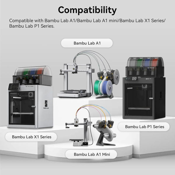 Replacement Filament Cutter Blades for Bambulab A1、P1、X1 Series 3D Printers ,Prevent Filament Jams Compatible Accessories