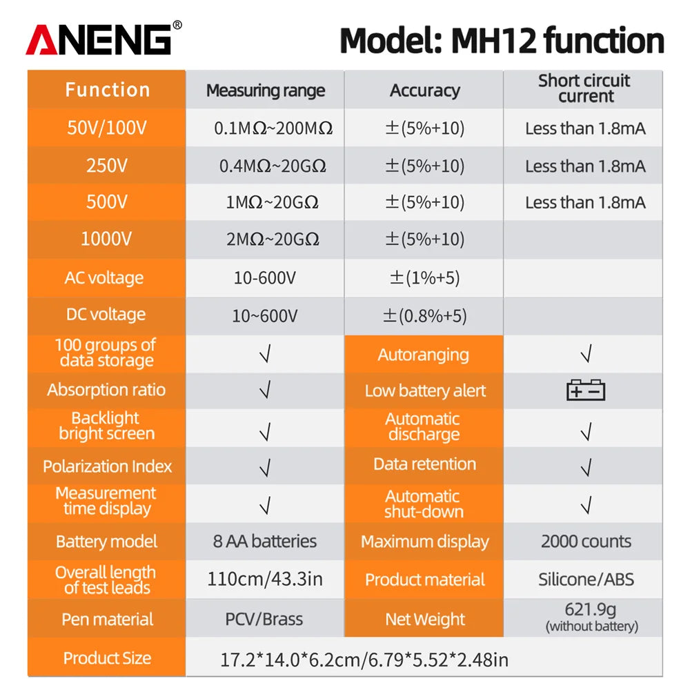 ANENG MH12 Digital Megohmmeter Meters Insulation Earth Resistance Meters Tester cable High detail image 6