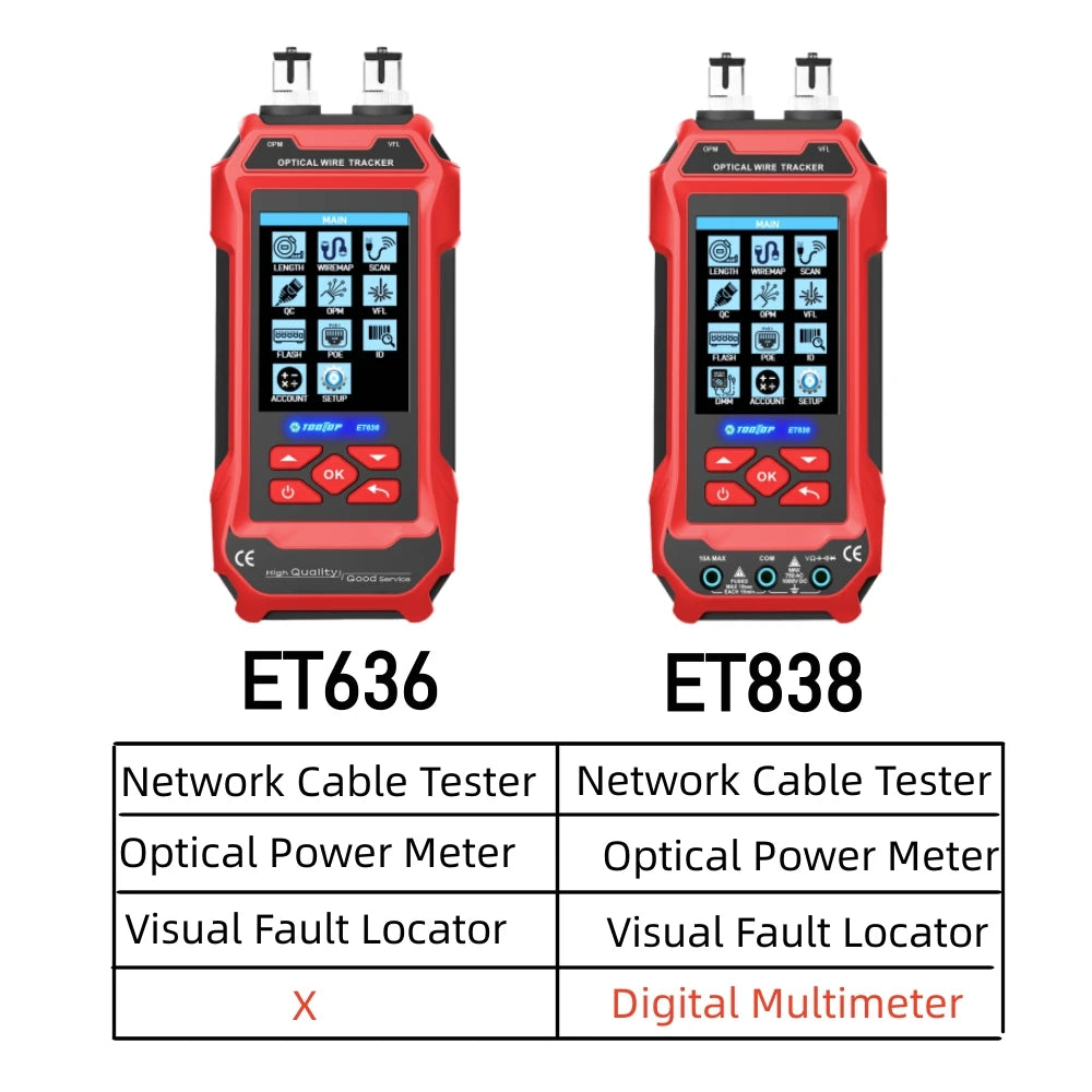 TOOLTOP ET636/ET638 Ethernet Cable Tester Multimeter Optical Power Meter Red Laser detail image 2