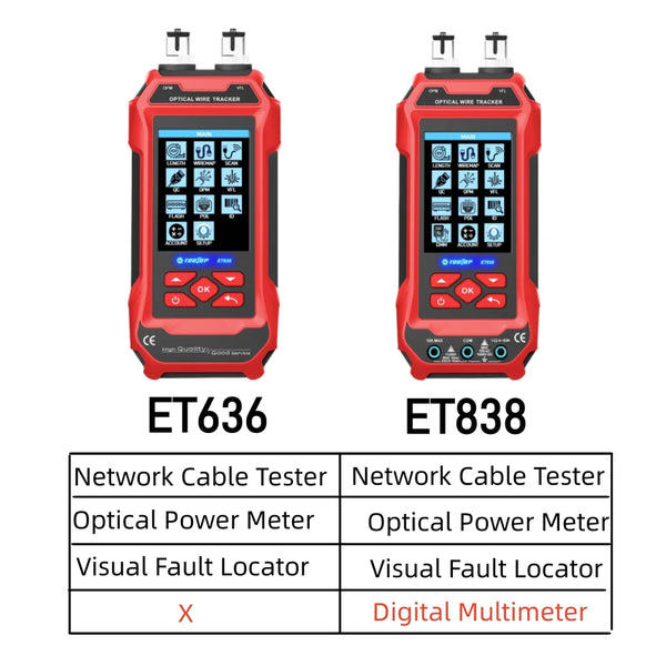 TOOLTOP ET636/ET638 Ethernet Cable Tester Multimeter Optical Power Meter Red Laser detail image 2
