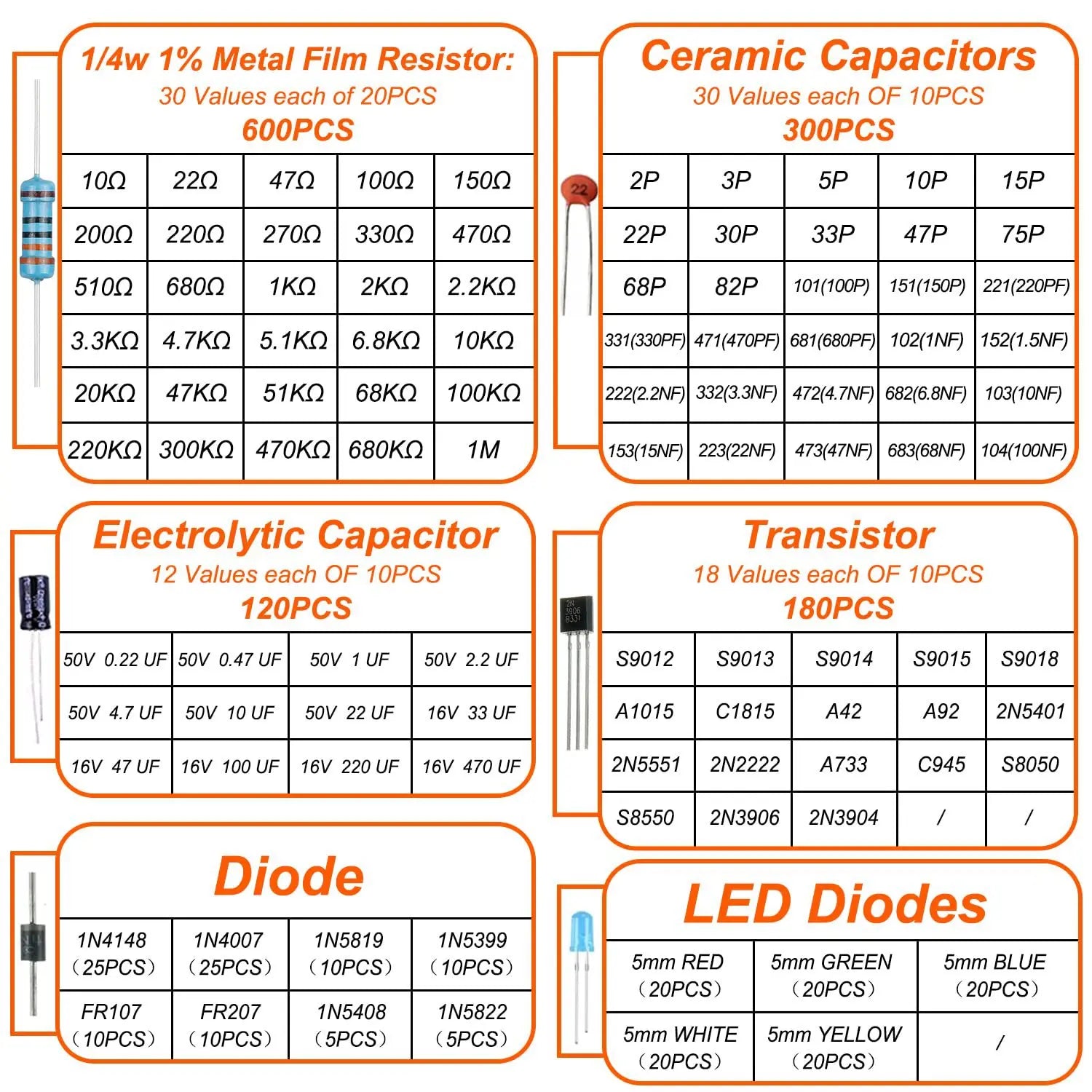 1500Pcs Electronic Components Starter Kit Resistor Capacitor LED Diode Transistor Assortment detail image 3
