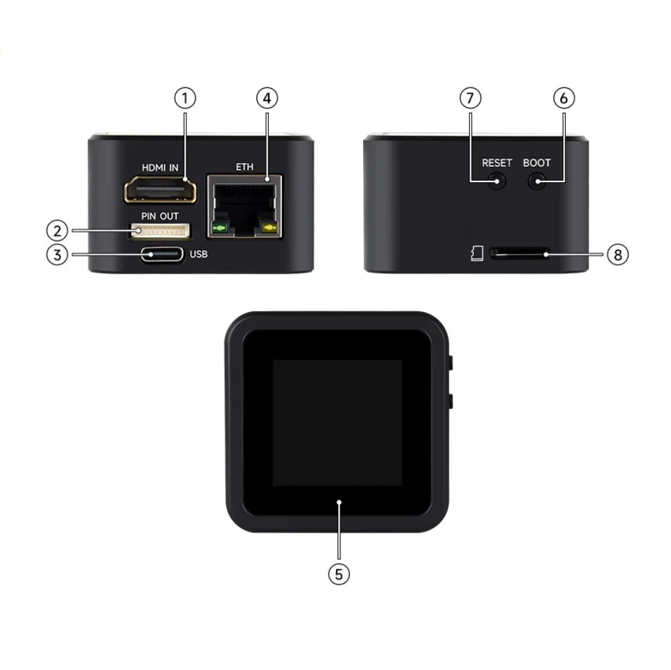 Luckfox PicoKVM Lightweight IP KVM Remote Management 1920 1080@60fps HDMI Video Input HID detail image 6