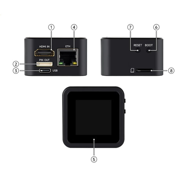 Luckfox PicoKVM Lightweight IP KVM Remote Management 1920 1080@60fps HDMI Video Input HID detail image 6