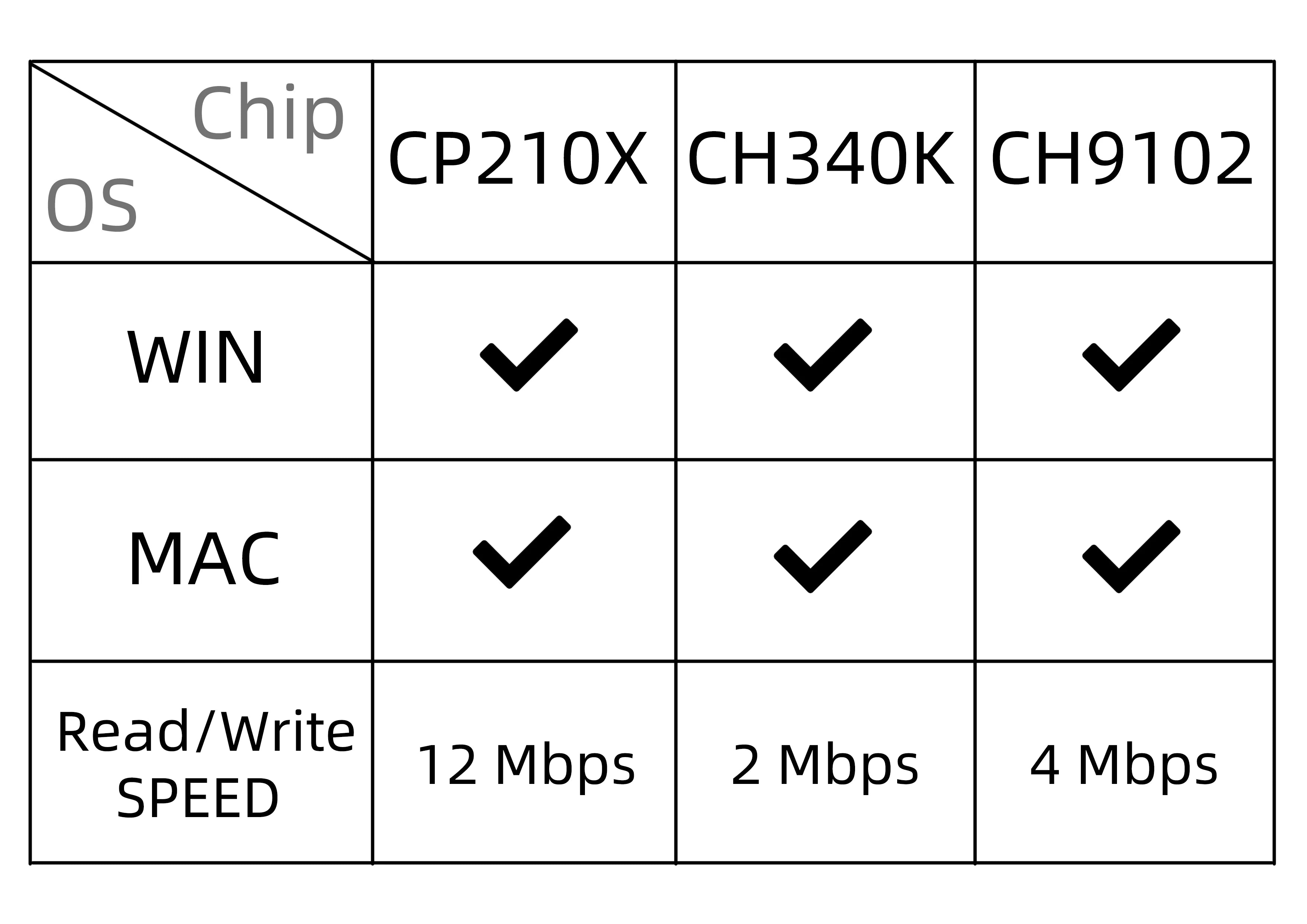 T-PCIE/T-SIM A7670E A7670SA R2 Wireless Module ESP32 Chip Support GSM/GPRS/EDGE For Arduino detail image 8