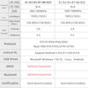 T-PCIE/T-SIM A7670E A7670SA R2 Wireless Module ESP32 Chip Support GSM/GPRS/EDGE For Arduino detail image 10