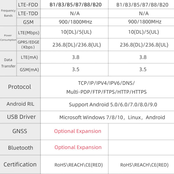 T-PCIE/T-SIM A7670E A7670SA R2 Wireless Module ESP32 Chip Support GSM/GPRS/EDGE For Arduino detail image 10