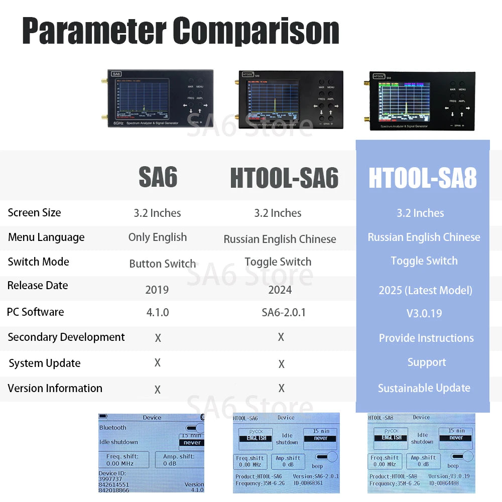 HTOOL SA8 Spectrum Analyzer 35MHz-6.2G Built-in Signal Tracking Source Wireless RF Frequency detail image 2