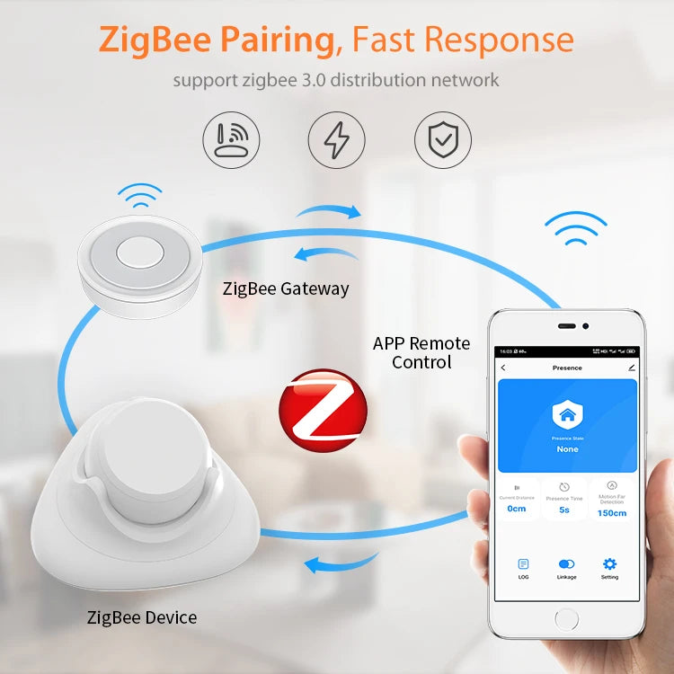 Tuya Zigbee Human Presence Sensor Pro 24G MmWave Radar Detector APP Control for Home detail image 2