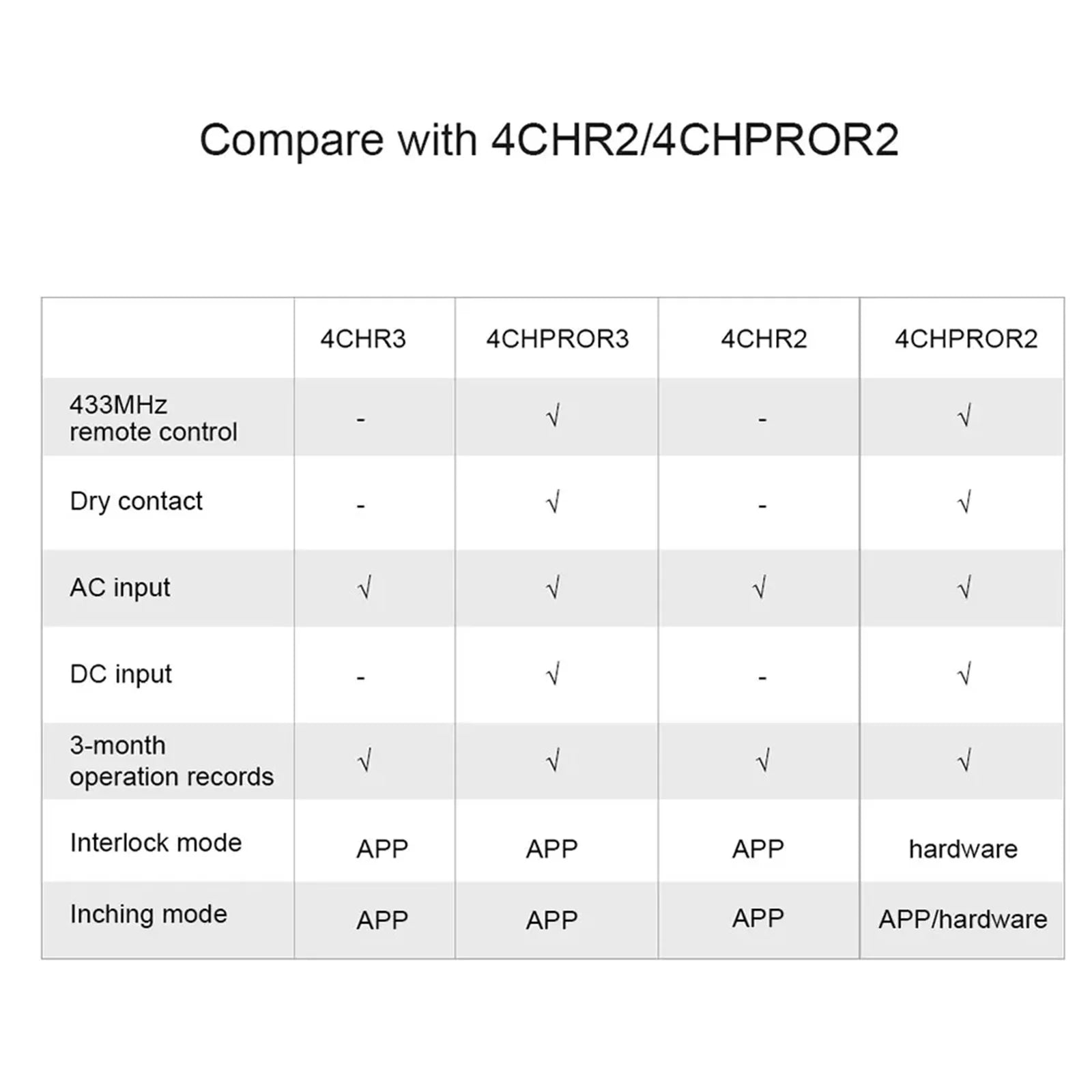 SONOFF 4CHR3 4CHPROR3 4-gang/4 Way Wifi Smart Switch 433mhz RF Control Smart Home Support detail image 6