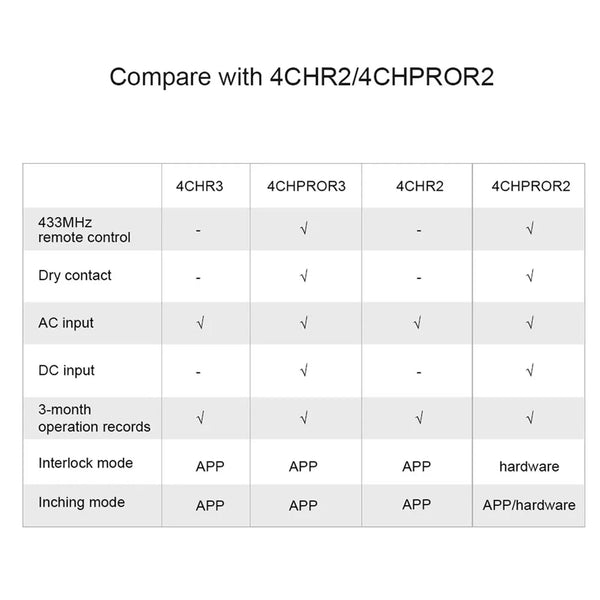 SONOFF 4CHR3 4CHPROR3 4-gang/4 Way Wifi Smart Switch 433mhz RF Control Smart Home Support detail image 6