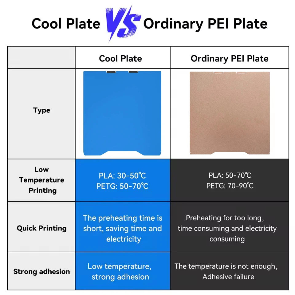 Cool Plate For Creality K2 Pro 3D Printer Hotbed Double Side Spring Steel Sheet Build Plate For Creality K2 Heatbed Cool Plate
