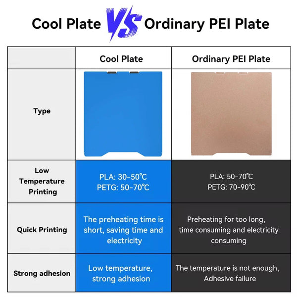 Cool Plate For Creality K2 Pro 3D Printer Hotbed Double Side Spring Steel Sheet Build Plate For Creality K2 Heatbed Cool Plate