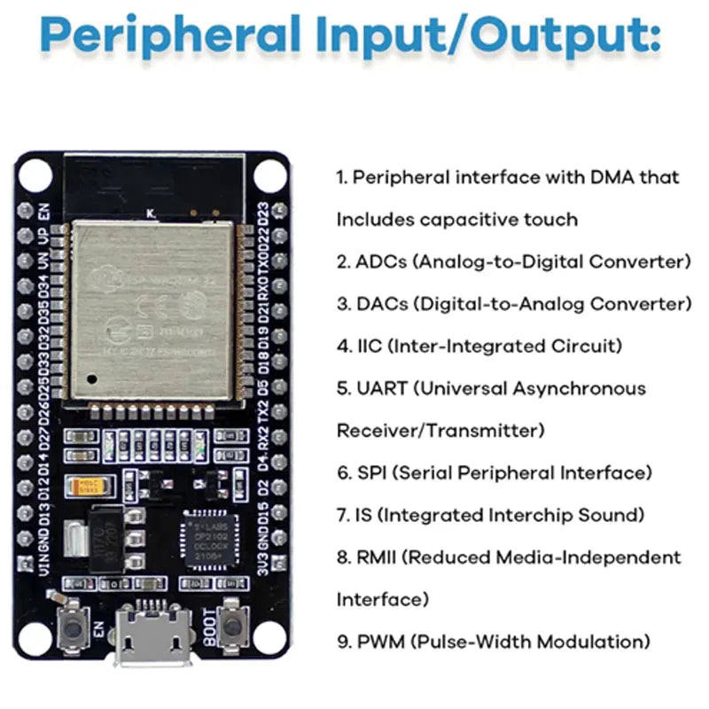 ESP32 Module Kit Starter Kit for ESP32 ESP-32S WIFI Module ESP32 WIFI Development Board detail image 3