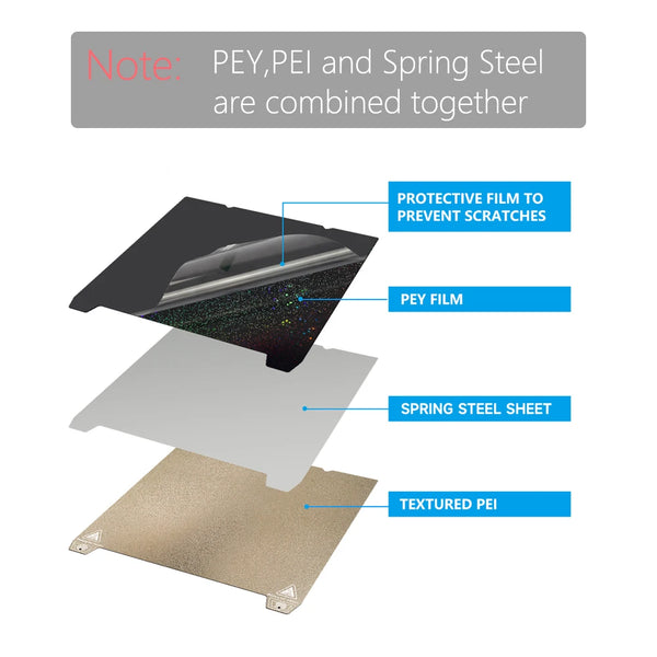 K1 Max Build Plate For Creality K1C Bed Creality k1 Build Plate H1H PEO PEY PEI Sheet 235x235 310x315 Ender 3 S1 Ender 3 V3 Se
