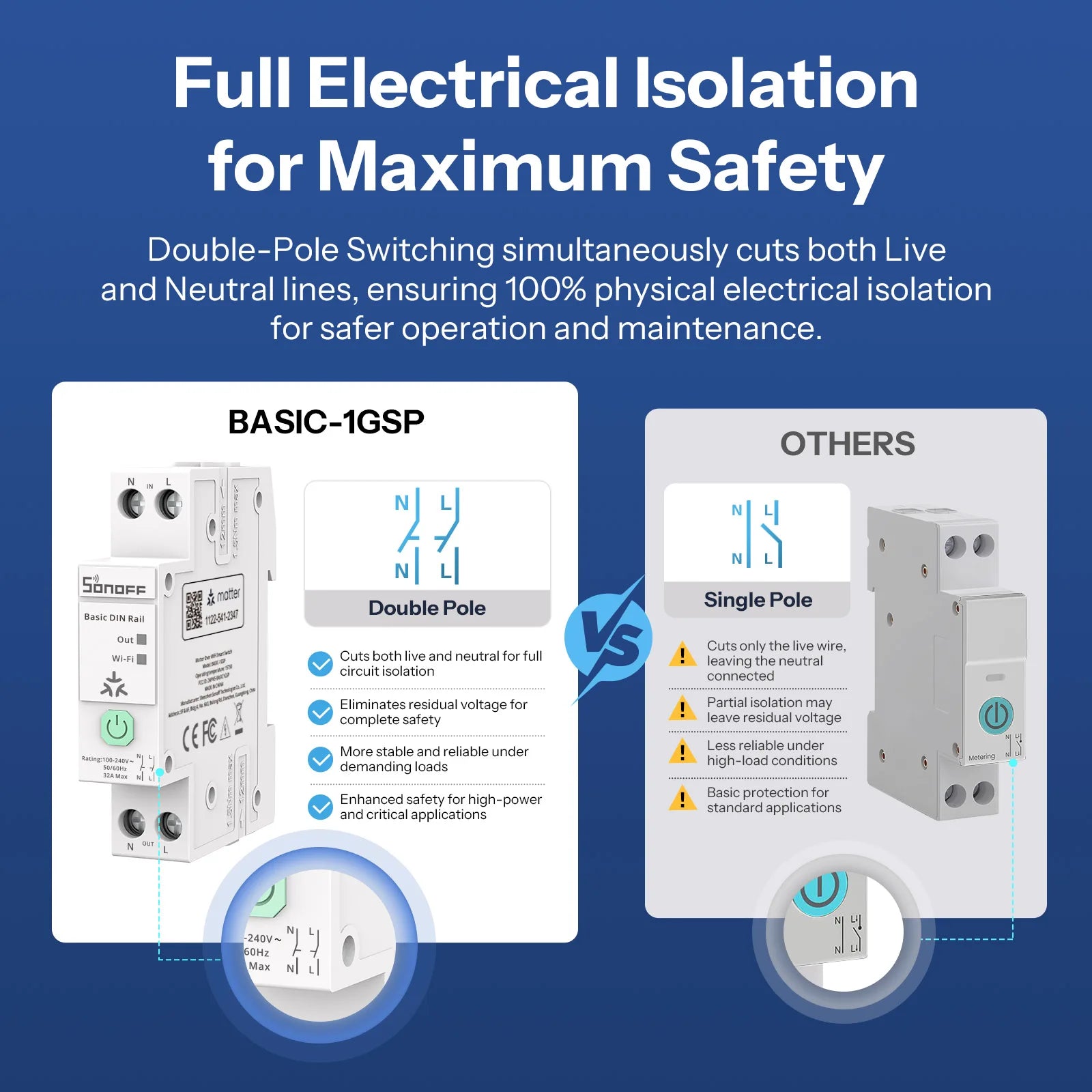 SONOFF BASIC-1GSP Basic DIN Rail Matter Over WiFi Version Load 32A Energy Electricity Bill Tracking Matter Compatible Apple Home