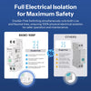 SONOFF BASIC-1GSP Basic DIN Rail Matter Over WiFi Version Load 32A Energy Electricity Bill Tracking Matter Compatible Apple Home