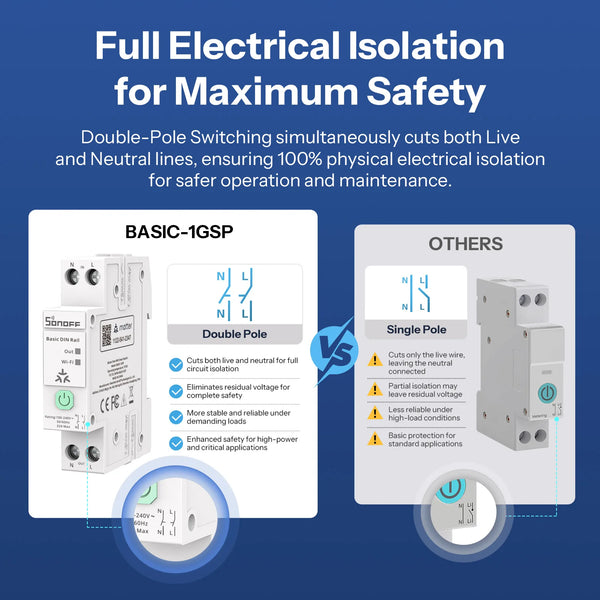 SONOFF BASIC-1GSP Basic DIN Rail Matter Over WiFi Version Load 32A Energy Electricity Bill Tracking Matter Compatible Apple Home
