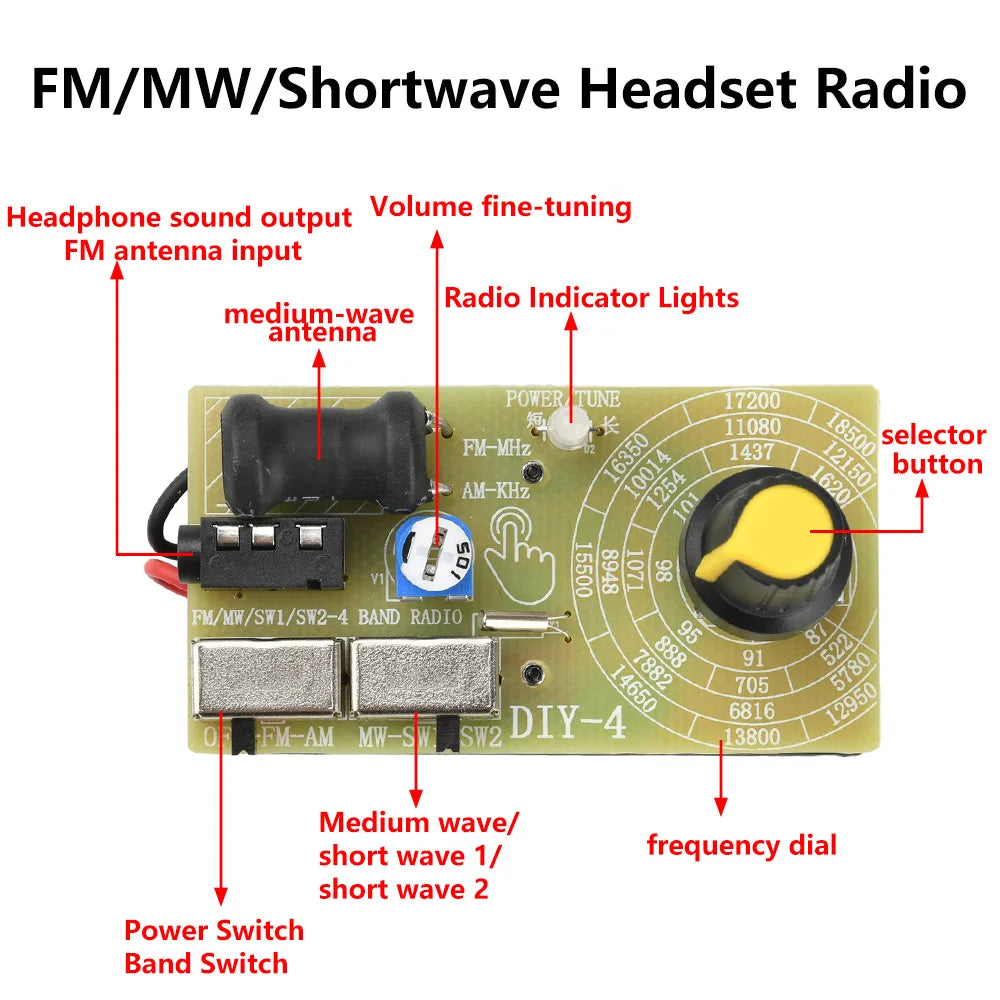 4-Band Digital FM MW SW Radio AM FM Medium Wave Shortwave Receiver broadcasts Headphone detail image 4
