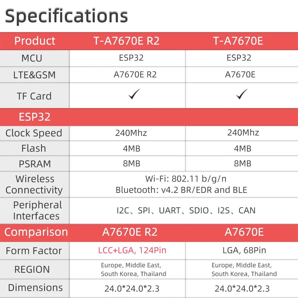 T-PCIE/T-SIM A7670E A7670SA R2 Wireless Module ESP32 Chip Support GSM/GPRS/EDGE For Arduino detail image 9