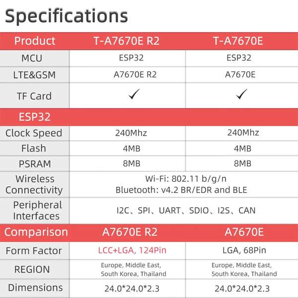 T-PCIE/T-SIM A7670E A7670SA R2 Wireless Module ESP32 Chip Support GSM/GPRS/EDGE For Arduino detail image 9