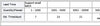 Raspberry Pi Zero 0 / W / Raspberry Pi 2W Motherboard Python Learning Kit Raspberry Pi Zero detail image 6