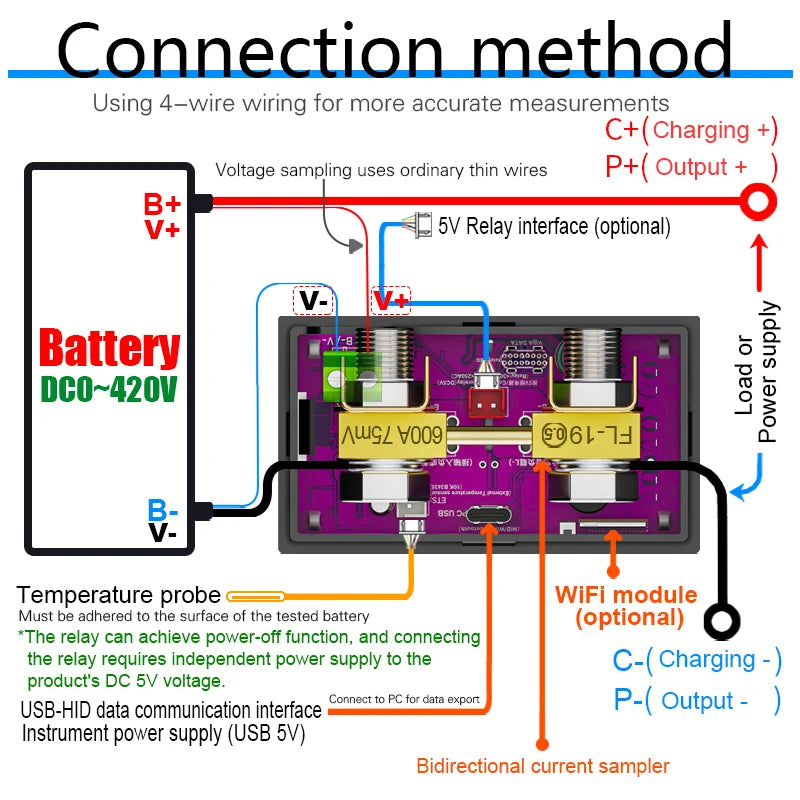 CW20 DC0-420V WiFi Tuya Smart Digital Lithium Battery Capacity Detection Tester DC Display detail image 5