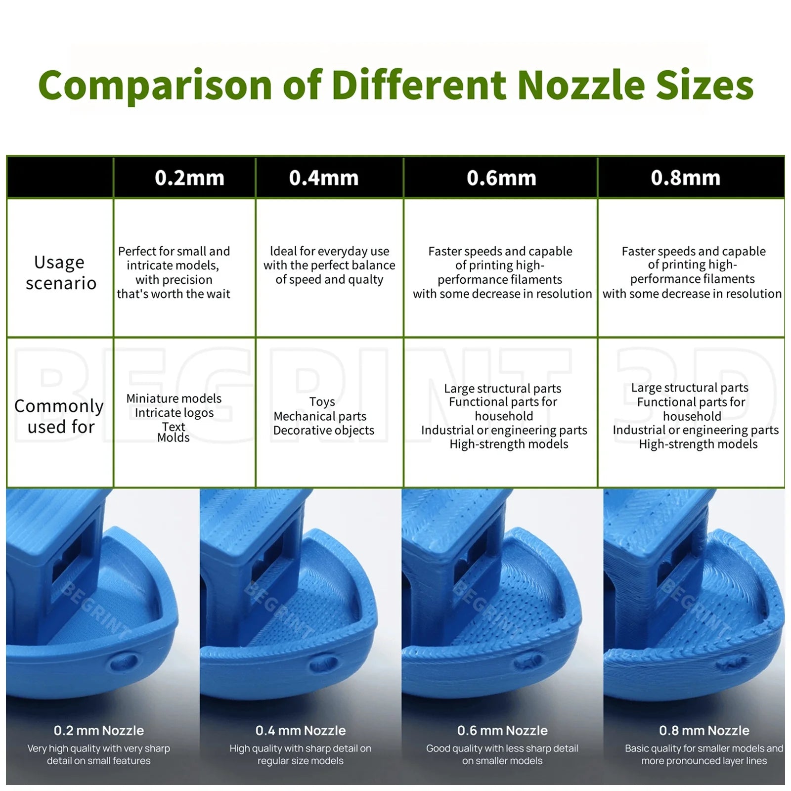 For Bambu Lab A1/A1MINI Nozzle Hardened steel Integrated A2L Hotend Kit High-Precision A1 Nozzles Same As Original High Quality