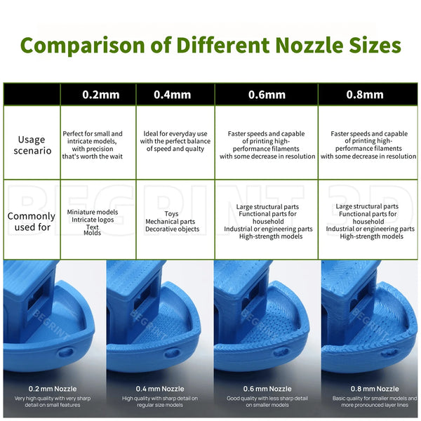 For Bambu Lab A1/A1MINI Nozzle Hardened steel Integrated A2L Hotend Kit High-Precision A1 Nozzles Same As Original High Quality