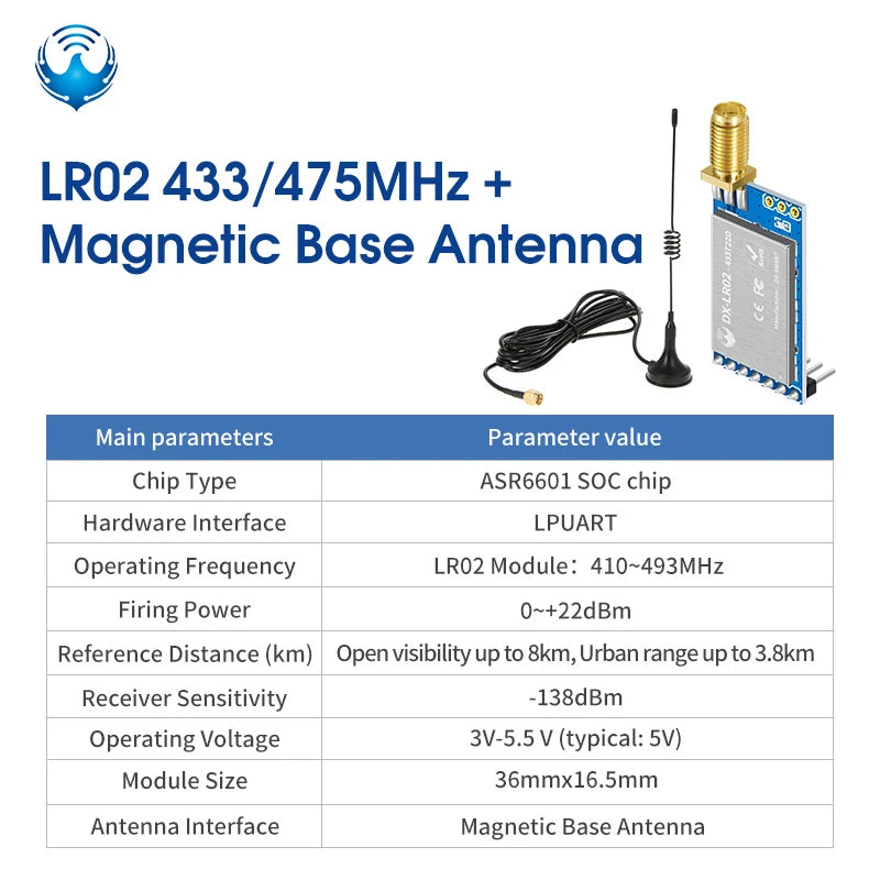 LoRa Module LRO2 Product Kit ASR6601 433M Wireless Long Range 8km Spread Spectrum detail image 12